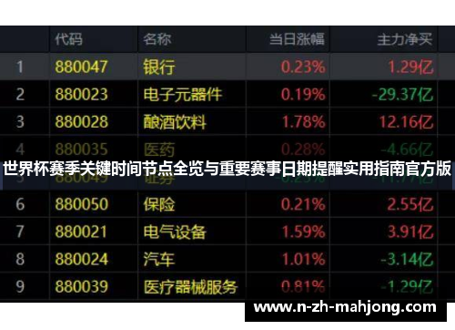 世界杯赛季关键时间节点全览与重要赛事日期提醒实用指南官方版 世界杯赛季关键时间节点全览与重要赛事日期提醒实用指南官方版