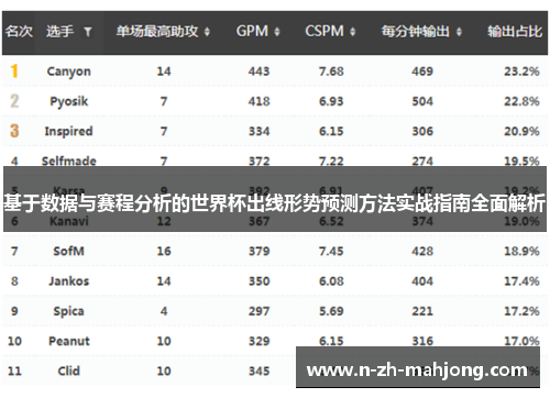基于数据与赛程分析的世界杯出线形势预测方法实战指南全面解析 基于数据与赛程分析的世界杯出线形势预测方法实战指南全面解析
